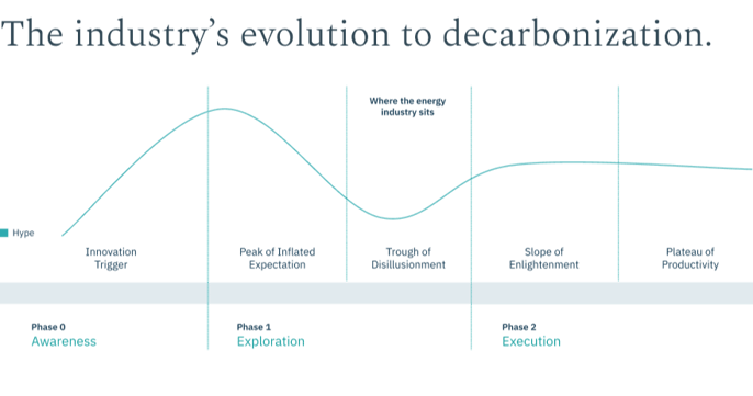 blog_3_phases_graph_110922-1