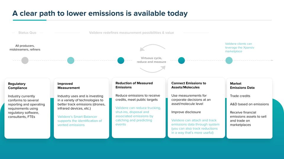 blog_carbon_new_sulfur_graph_2_06102022