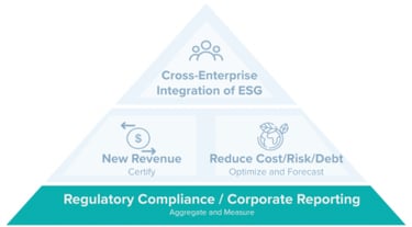 blog_esg_framework_chart_06102022