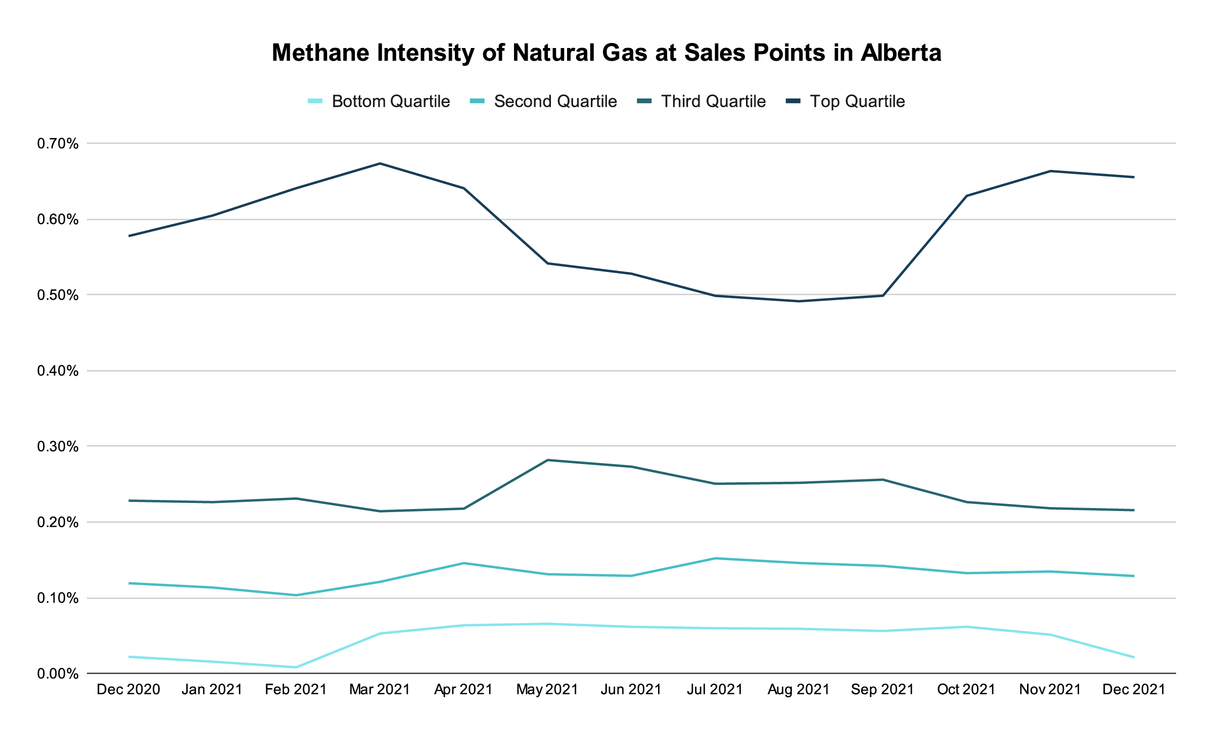 blog_methane_intensity_chart_06102022