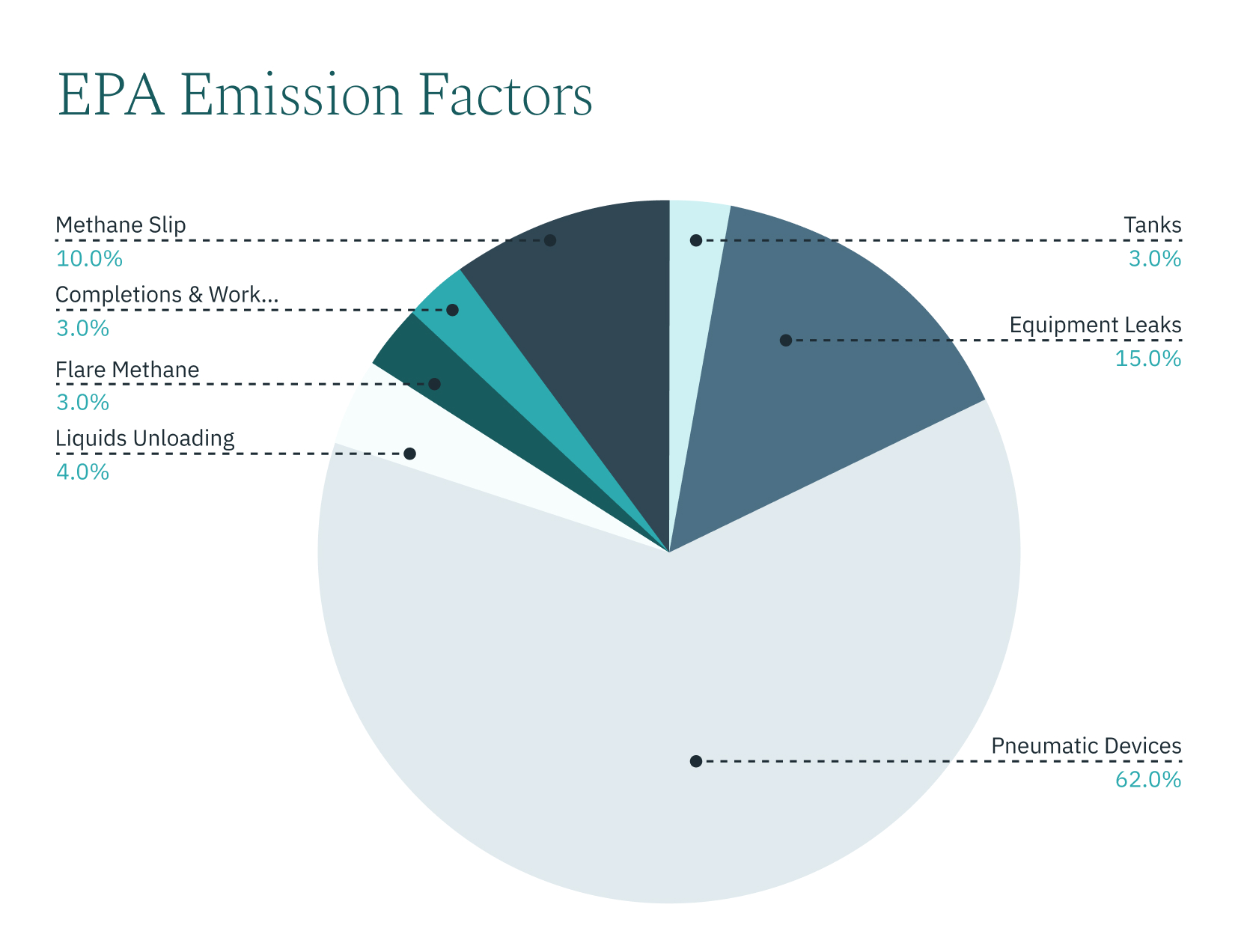 image_inside_carbon_chart_2_090922