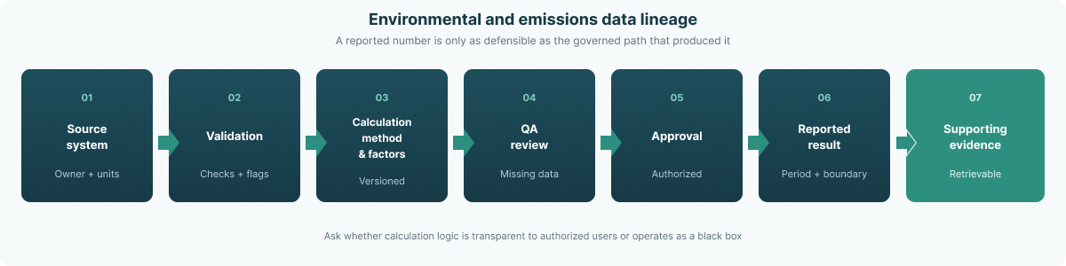 fig-ehs-questions-2-emissions-lineage 1