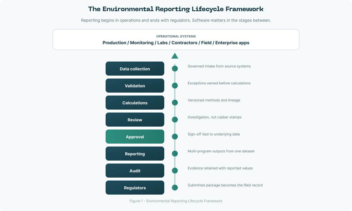 fig-ers-1-lifecycle 1